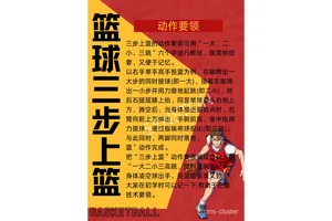 如何通过篮球综合训练增强体能:全面提升身体素质的科学方法